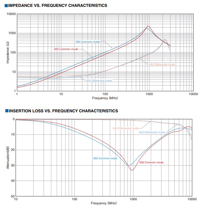 TDK TCM-M Common Mode Filters